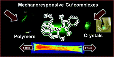 Graphical abstract: Photo- and triboluminescent pyridinophane Cu complexes: new organometallic tools for mechanoresponsive materials