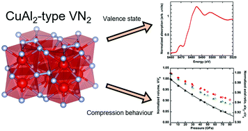 Graphical abstract: High pressure synthesis and the valence state of vanadium ions for the novel transition metal pernitride, CuAl2-type VN2