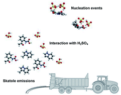 Graphical abstract: Formation of atmospheric molecular clusters from organic waste products and sulfuric acid molecules: a DFT study