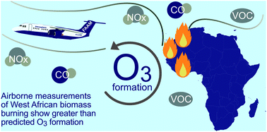 Graphical abstract: Ozone production and precursor emission from wildfires in Africa