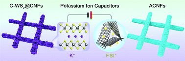 Graphical abstract: Carbon-coated WS2 nanosheets supported on carbon nanofibers for high-rate potassium-ion capacitors