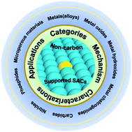 Graphical abstract: Non-carbon-supported single-atom site catalysts for electrocatalysis