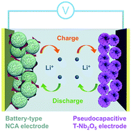 Graphical abstract: A high-performance rocking-chair lithium-ion battery-supercapacitor hybrid device boosted by doubly matched capacity and kinetics of the faradaic electrodes