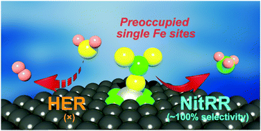 Graphical abstract: A single-site iron catalyst with preoccupied active centers that achieves selective ammonia electrosynthesis from nitrate