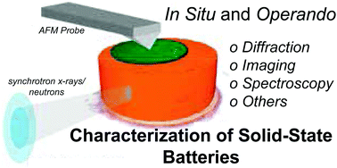 Graphical abstract: Status and prospect of in situ and operando characterization of solid-state batteries