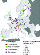 Graphical abstract: Assessment of carbon dioxide removal potential via BECCS in a carbon-neutral Europe