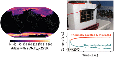 Graphical abstract: Efficiency gains for thermally coupled solar hydrogen production in extreme cold