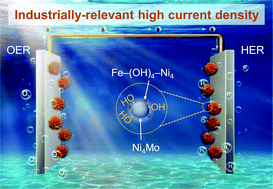 Graphical abstract: Stabilized hydroxide-mediated nickel-based electrocatalysts for high-current-density hydrogen evolution in alkaline media
