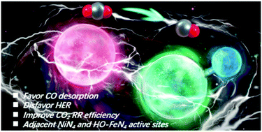 Graphical abstract: Quasi-double-star nickel and iron active sites for high-efficiency carbon dioxide electroreduction