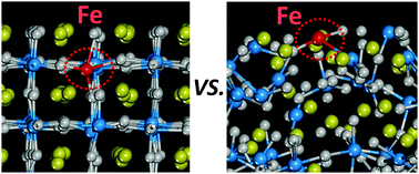 Graphical abstract: Comparison of Fe-enhanced oxygen evolution electrocatalysis in amorphous and crystalline nickel oxides to evaluate the structural contribution