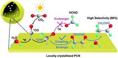 Graphical abstract: Regulating the *OCCHO intermediate pathway towards highly selective photocatalytic CO2 reduction to CH3CHO over locally crystallized carbon nitride