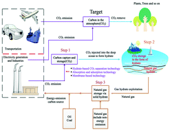 Graphical abstract: Natural gas hydrate resources and hydrate technologies: a review and analysis of the associated energy and global warming challenges