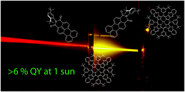 Graphical abstract: High efficiency deep red to yellow photochemical upconversion under solar irradiance