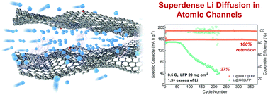 Graphical abstract: Efficient diffusion of superdense lithium via atomic channels for dendrite-free lithium–metal batteries