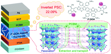 Graphical abstract: Hydroxylated non-fullerene acceptor for highly efficient inverted perovskite solar cells