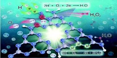 Graphical abstract: Unraveling the dual defect sites in graphite carbon nitride for ultra-high photocatalytic H2O2 evolution