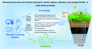 Graphical abstract: Harnessing the power of machine learning for carbon capture, utilisation, and storage (CCUS) – a state-of-the-art review