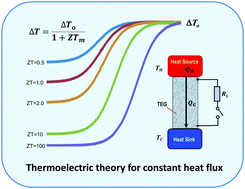 Graphical abstract: New formulation of the theory of thermoelectric generators operating under constant heat flux