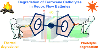 Graphical abstract: Mechanistic insights of cycling stability of ferrocene catholytes in aqueous redox flow batteries