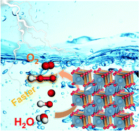 Graphical abstract: Highly active ruthenium sites stabilized by modulating electron-feeding for sustainable acidic oxygen-evolution electrocatalysis