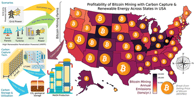 Graphical abstract: Mining bitcoins with carbon capture and renewable energy for carbon neutrality across states in the USA
