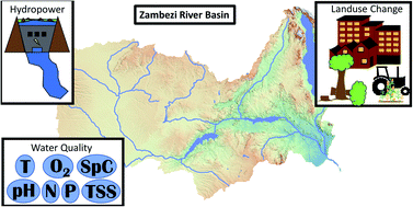 Graphical abstract: Anthropogenic influences on Zambian water quality: hydropower and land-use change