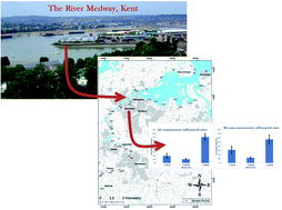 Graphical abstract: Exploring variations of hexabromocyclododecane concentrations in riverine sediments along the River Medway, UK