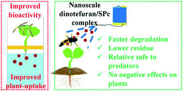 Graphical abstract: A nanocarrier pesticide delivery system with promising benefits in the case of dinotefuran: strikingly enhanced bioactivity and reduced pesticide residue