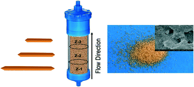 Graphical abstract: Anisotropic oxidative growth of goethite-coated sand particles in column reactors during 4-chloronitrobenzene reduction by Fe(ii)/goethite