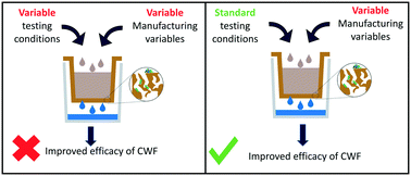 Graphical abstract: A review of the impact of testing conditions on the performance and quality control of locally manufactured, point-of-use ceramic water filters