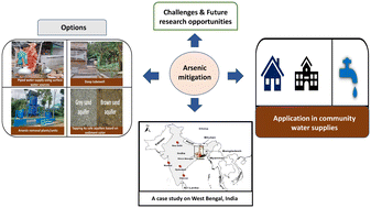 Graphical abstract: A review of arsenic mitigation strategies in community water supplies with insights from South Asia: options, opportunities and constraints