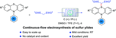 Graphical abstract: Continuous-flow electro-oxidative coupling of sulfides with activated methylene compounds leading to sulfur ylides