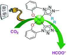 Graphical abstract: Oxo-functionalised mesoionic NHC nickel complexes for selective electrocatalytic reduction of CO2 to formate