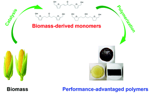 Graphical abstract: Synthesis of performance-advantaged polyurethanes and polyesters from biomass-derived monomers by aldol-condensation of 5-hydroxymethyl furfural and hydrogenation