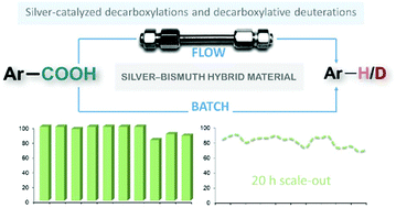 Graphical abstract: Exploiting a silver–bismuth hybrid material as heterogeneous noble metal catalyst for decarboxylations and decarboxylative deuterations of carboxylic acids under batch and continuous flow conditions