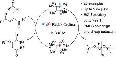 Graphical abstract: Poly(methylhydrosiloxane) as a reductant in the catalytic base-free Wittig reaction