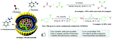 Graphical abstract: Simplified preparation of a graphene-co-shelled Ni/NiO@C nano-catalyst and its application in the N-dimethylation synthesis of amines under mild conditions