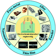Graphical abstract: Electrochemical product engineering towards sustainable recovery and manufacturing of critical metals