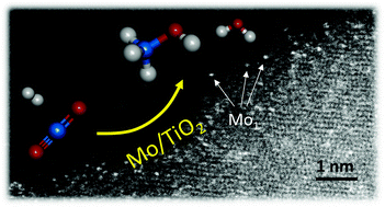 Graphical abstract: Ultradispersed Mo/TiO2 catalysts for CO2 hydrogenation to methanol