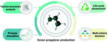 Graphical abstract: What is the best green propylene production pathway?: technical, economic, and environmental assessment