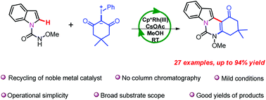 Graphical abstract: Rh(iii)-Catalyzed C(sp2)–H functionalization/cyclization cascade of N-carboxamide indole and iodonium reagents for access to indoloquinazolinone derivatives