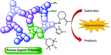 Graphical abstract: Porous organic polymers as metal free heterogeneous organocatalysts