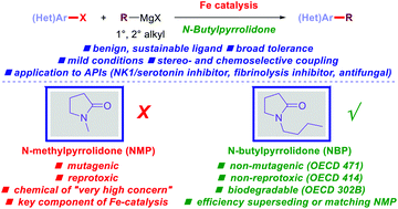 Graphical abstract: N-Butylpyrrolidone (NBP) as a non-toxic substitute for NMP in iron-catalyzed C(sp2)–C(sp3) cross-coupling of aryl chlorides