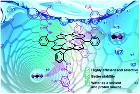 Graphical abstract: Second-sphere hydrogen-bonding enhances heterogeneous electrocatalytic CO2 to CO reduction by iron porphyrins in water
