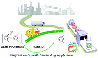 Graphical abstract: Plastic waste to drug intermediate: targeted cleavage of C–O bonds in polyphenylene oxide to 3,5-dimethyl phenol