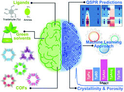 Graphical abstract: Synthesis of covalent organic frameworks using sustainable solvents and machine learning