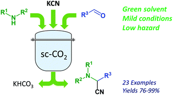 Graphical abstract: A carbon dioxide-promoted three-component Strecker reaction