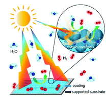 Graphical abstract: A hydrogen evolution system based on hybrid nanogel films with capabilities of spontaneous moisture collection and high light harvesting