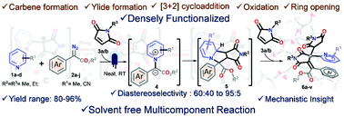 Graphical abstract: Blue LED induced solvent-free multicomponent reactions among aryl diazoacetates, pyridine derivatives and maleimides: direct eco-friendly synthesis of densely functionalized itaconimides