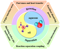 Graphical abstract: Sustainable biomass hydrodeoxygenation in biphasic systems